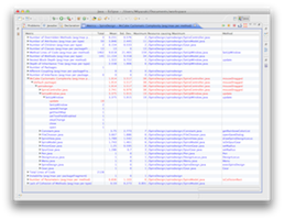 メトリクス結果2（Eclipse Metrics plugin）