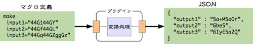 図2 プラグインのデータ入力とデータ出力（Base64利用）