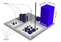 Software Systems as Cities