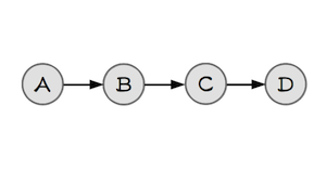 図3-7 連続した接続を有するメトリクスグラフ