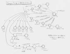 図3-9 字句解析のためのオートマトン