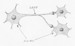 図3-13 神経系を模した概念図