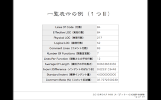 図4-1 一覧表示型のメトリクス結果（一つ目）