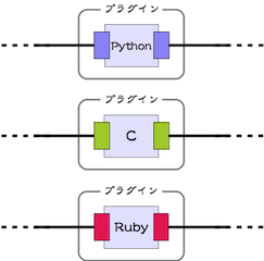 図3-2 makeを用いないプラグイン