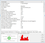 図1-1 一覧表示とグラフ表示の例（SourceMonitor）