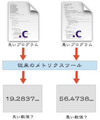 図2-1 従来のメトリクス結果提示の例