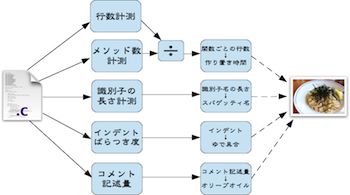 図2-11 スパゲッティへの写像（詳細）