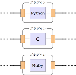 図3-1 makeを用いるプラグイン