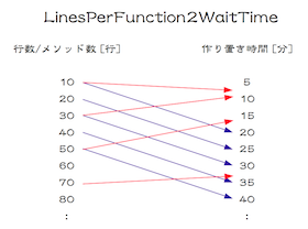 図3-18 写像具合の調整の例