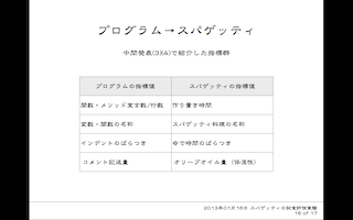 図4-3 プログラムとスパゲッティの対応関係