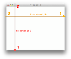 Proportion（上下左右の割合）