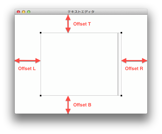 Offset（上下左右の余白）