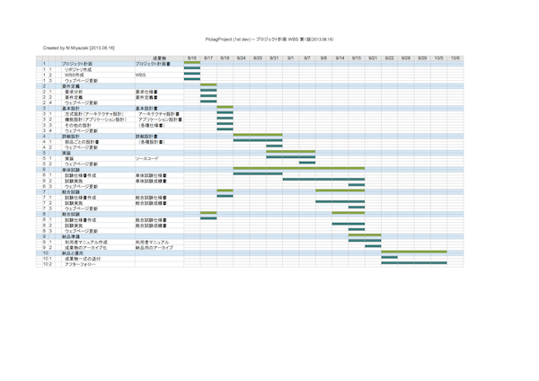 2013年8月16日版のWBS