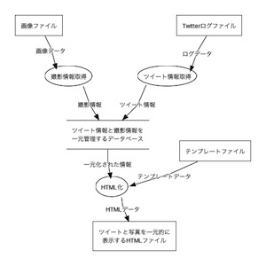 2013年9月2日版のDFD